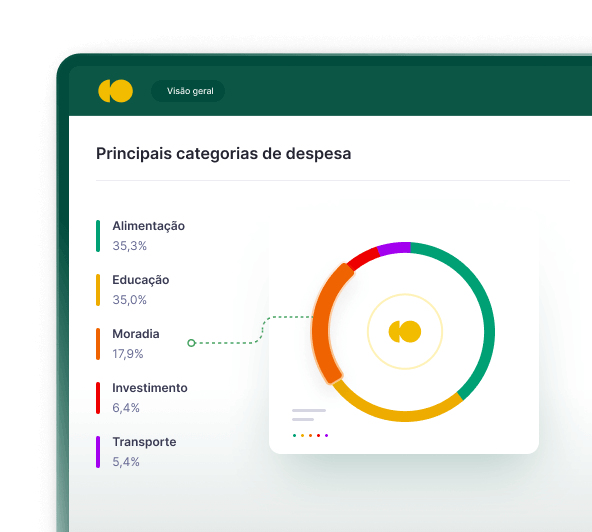 Gráfico de Categorias